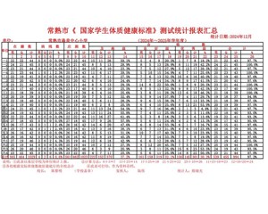淼泉中心小学体质健康标准统计