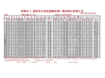 淼泉中心小学体质健康标准统计