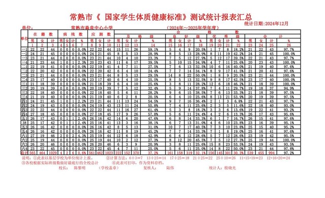 淼泉中心小学体质健康标准统计